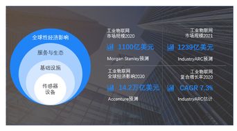 萬物互聯(lián)時代 物聯(lián)網如何通過技術創(chuàng)新贏得信任