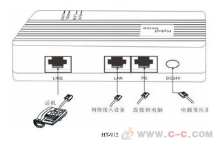 DBL得伯樂1s語音網關在VoIP語音網關網絡技術中的研究