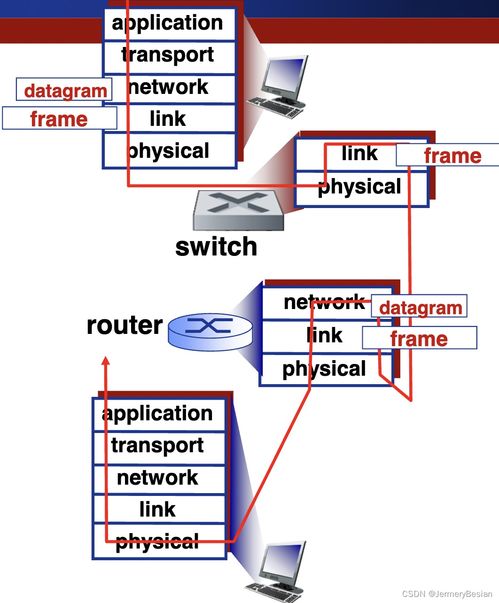 哈工大計(jì)算機(jī)網(wǎng)絡(luò)課程精講 局域網(wǎng)核心技術(shù)——交換機(jī)概念與計(jì)算機(jī)網(wǎng)絡(luò)系統(tǒng)工程服務(wù)
