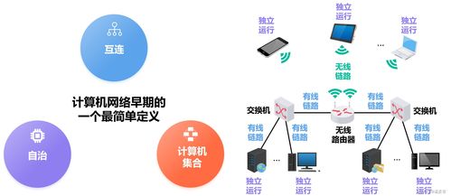 計(jì)算機(jī)網(wǎng)絡(luò)的定義、分類及系統(tǒng)工程服務(wù)概述