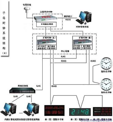 GPS母鐘系統(tǒng)選型與集成指南 型號(hào)、驅(qū)動(dòng)模塊與天線長(zhǎng)度的選擇
