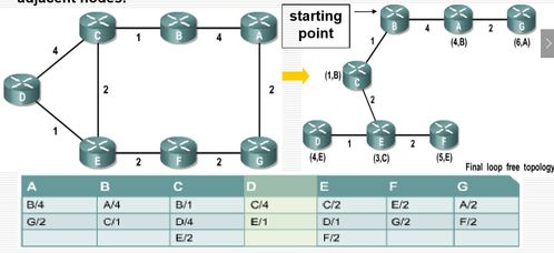 計(jì)算機(jī)網(wǎng)絡(luò)系統(tǒng)工程服務(wù)中的路由協(xié)議 核心技術(shù)與應(yīng)用實(shí)踐